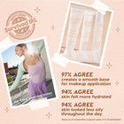 Hydrating Prime + Set - Travel Edit
